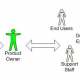 The Product Owner Role (PO)
