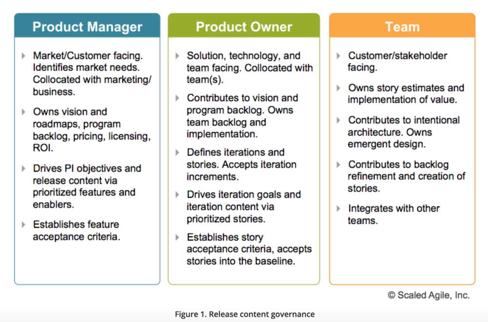 case study for product owner