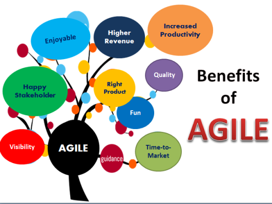 benefits of agile