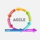 Advantages of agile work