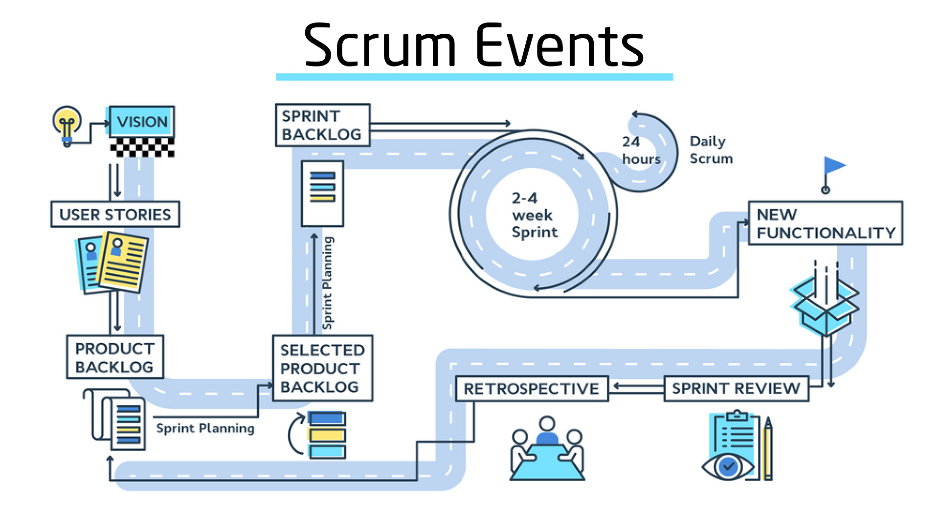 Scrum Events